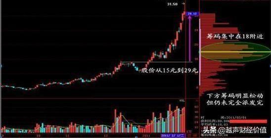 中国股市：A股价值底出现，股民跑步进场，为何