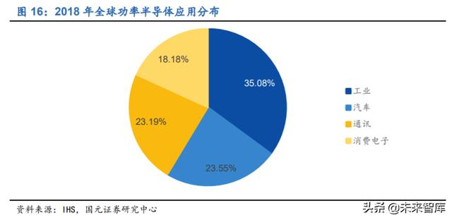 芯片设计IC行业深度报告：精选赛道获双重红利