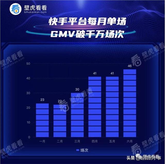 gmv是什么意思，快手单场GMV破1000万的网红主播有哪些，辛巴家族赵梦澈、陈小