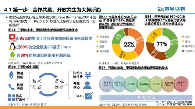 云计算行业深度报告：微软云Azure的十年蜕变与成功法则