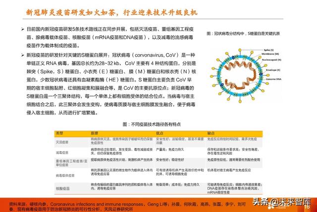 医药行业中期策略：重点关注医药新基建和医药大消费