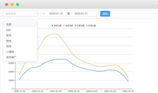 营销自动化是如何通过场景+策略实现“千人千面”精准营销？