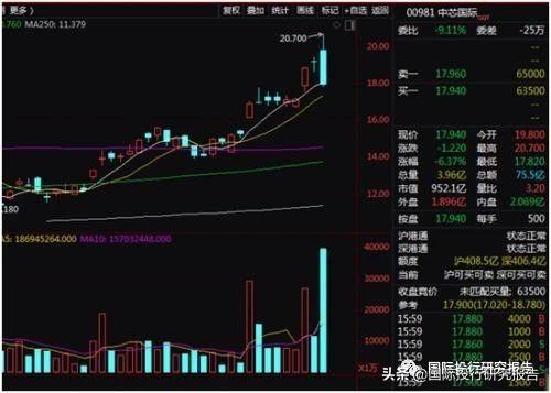 芯片股大跌：台积电需暂停接受华为新增订单 华
