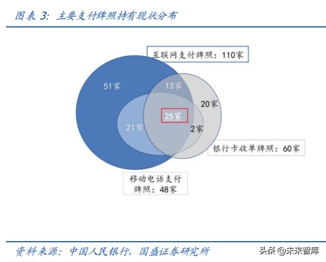 央行数字货币专题报告：深度剖析第三方支付产业