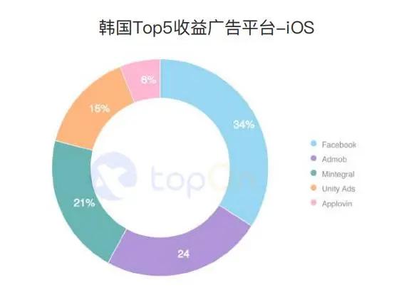 买量必读：2020H1全球手游买量与变现数据报告