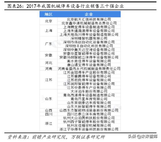 機械停車設備行業深度研究