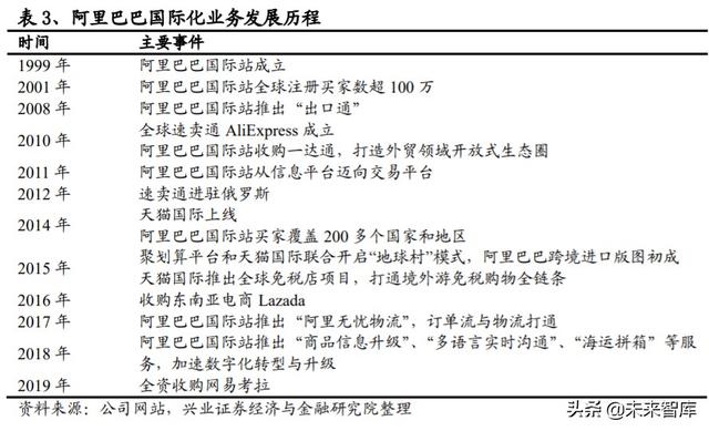 菜鸟网络国际化专题报告：助力快递行业国际化
