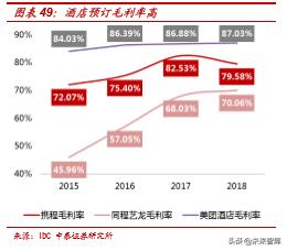 美团点评商业模式深度解析：为何享有高市值？