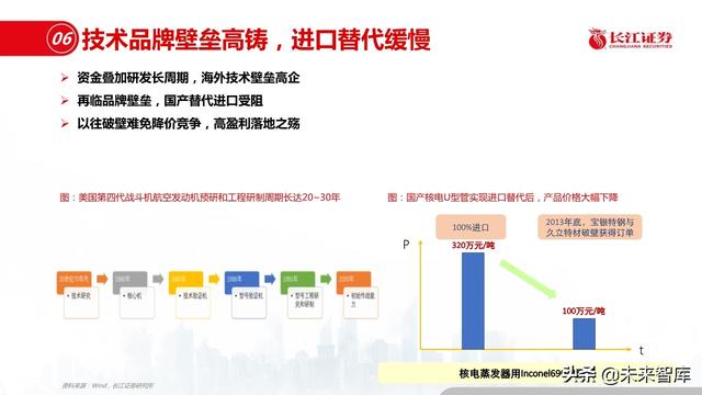 新材料行业深度报告：优选细分景气，重择龙头强者