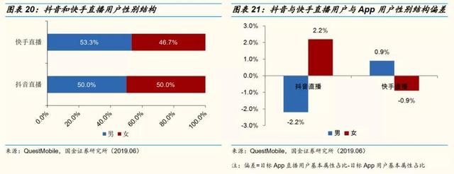 网红直播带货的10个关键点