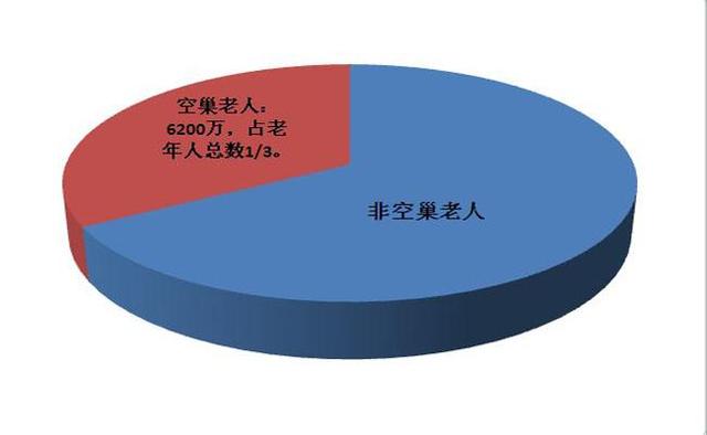 智能家居为养老带来福音,不让父母做空巢老人