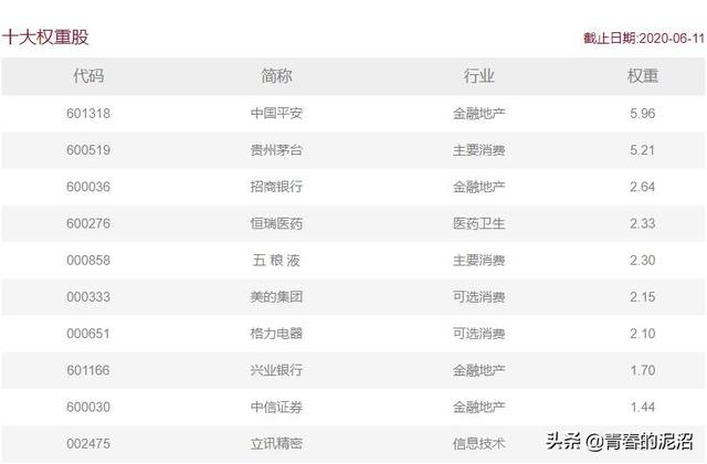 5年后再回首：5178点，权重股“沧海桑田”