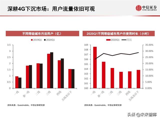 字节跳动深度剖析：过去高成长，未来靠什么