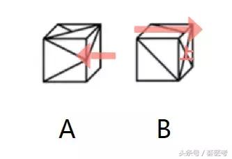 公务员考试：一分钟学会箭头法，轻松拿下“折纸盒”！