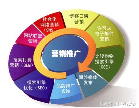 做好营销推广的这几点，你都了解了吗？