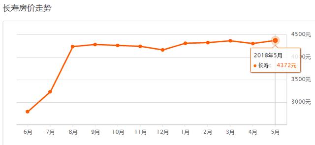 5月重庆37区县最新房价曝光！今年你能买房吗？