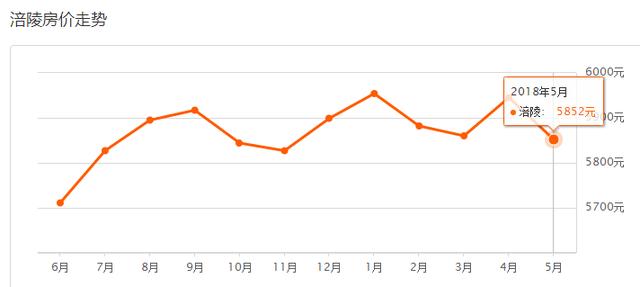 5月重庆37区县最新房价曝光！今年你能买房吗？