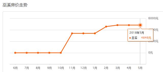5月重庆37区县最新房价曝光！今年你能买房吗？
