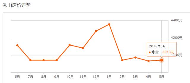 5月重庆37区县最新房价曝光！今年你能买房吗？