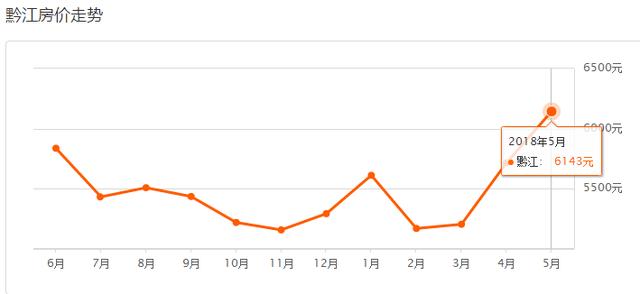 5月重庆37区县最新房价曝光！今年你能买房吗？