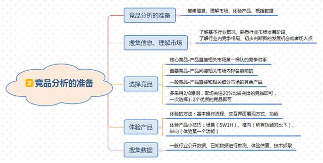 这里有一个模板可套用（竞争对手分析怎么写）