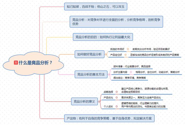 这里有一个模板可套用（竞争对手分析怎么写）