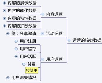 从零开始学运营小白应该这么做