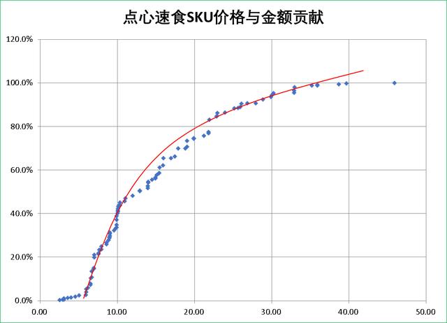 以生鲜店铺平台为例，聊聊电商平台如何进行品类管理