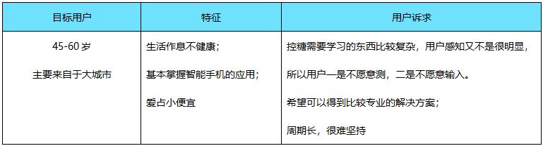 产品设计之前，如何分析业务需求和用户痛点？