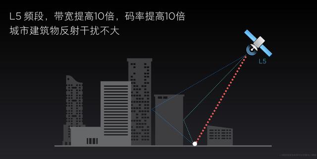 全球首款双频GPS手机 小米8帮你实现超精准定位