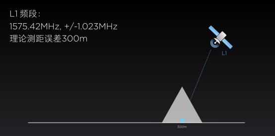 最精准定位实现，小米8双频GPS成为业界领先强机