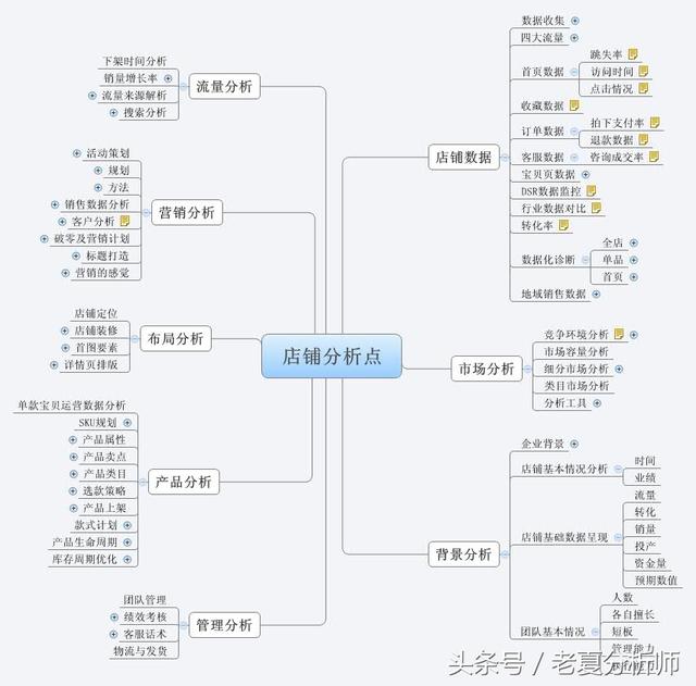 电商运营的3个关键性思维方式