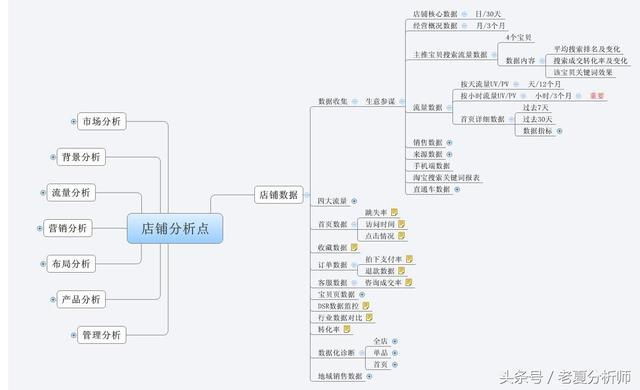 电商运营怎么样，电商运营的3个关键性思维方式