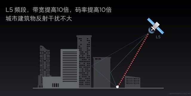 全球首款双频GPS手机 小米8帮你实现超精准定位