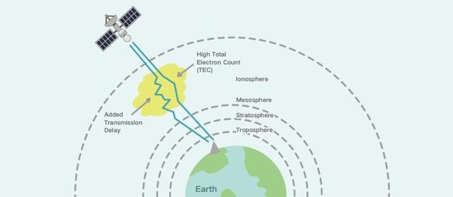 全球首款双频GPS手机 小米8帮你实现超精准定位
