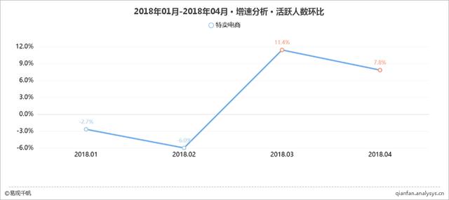 2018年4月特卖电商平台App TOP10榜单