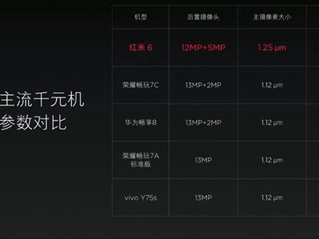 可能是最便宜的全面屏手机！七百块的实力派！国产手机不容小视