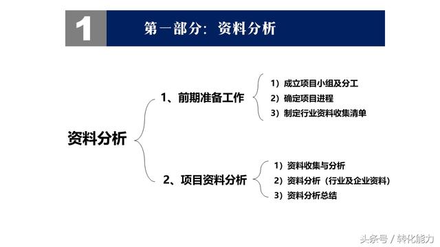 60天企业战略定位工作流程 产品市场用户定位方法全套表格PPT分享