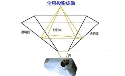 全息投影原理图解，下期教大家如何制作全息投影