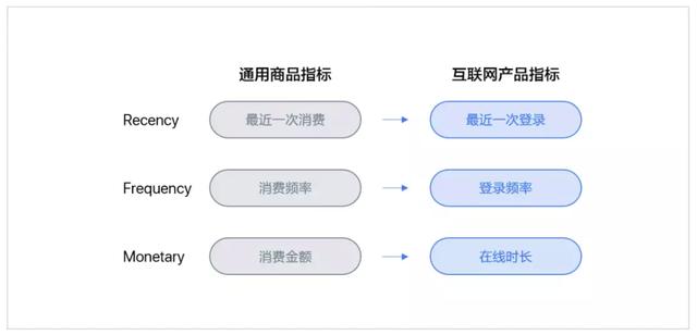 数据分析实操案例｜基于RFM的客户价值分析模型