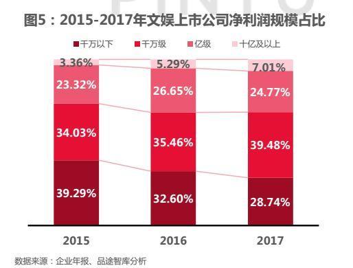 对创业者来说 大文娱产业中还有哪些赚钱机会？