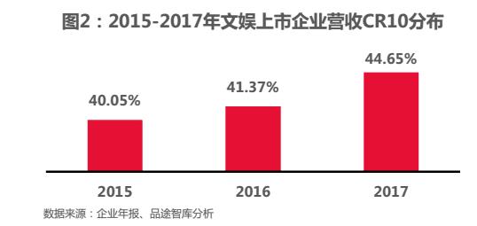 对创业者来说 大文娱产业中还有哪些赚钱机会？