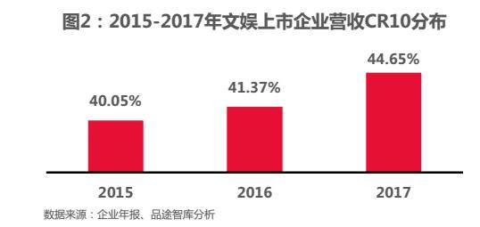 对创业者来说 大文娱产业中还有哪些赚钱机会？