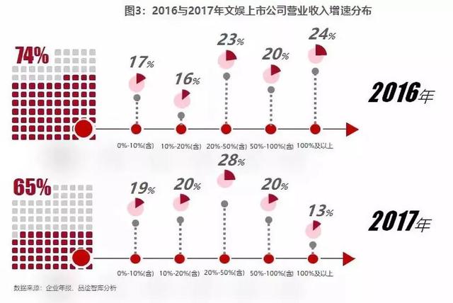 对创业者来说 大文娱产业中还有哪些赚钱机会？