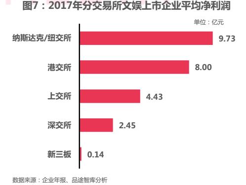 对创业者来说 大文娱产业中还有哪些赚钱机会？