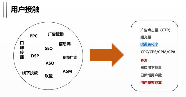 运营必须知道的数据运营精髓