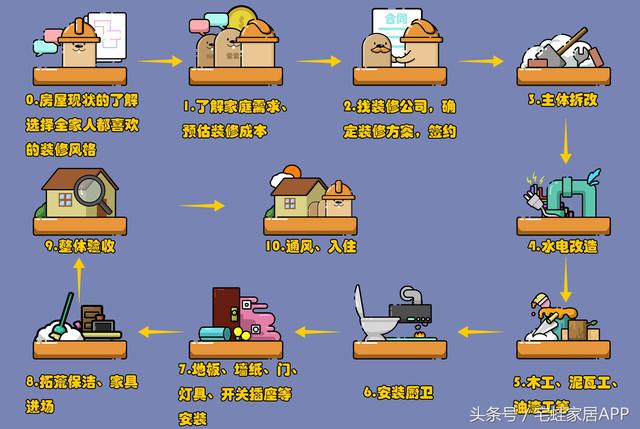 瓷砖制作工艺流程(瓷砖烧制工艺流程)