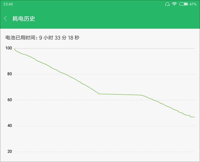 小米平板4评测：6000mAh大电池，还有骁龙660加持，到底怎么样？