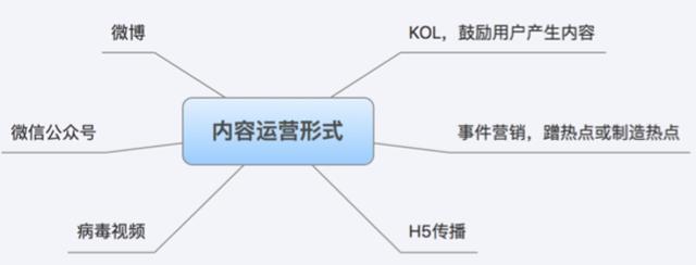 以目标为导向的运营工作流程（收藏）