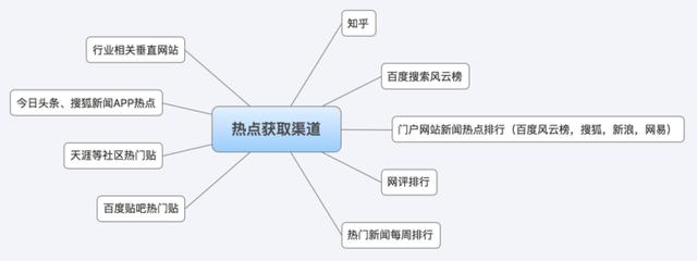 以目标为导向的运营工作流程（收藏）